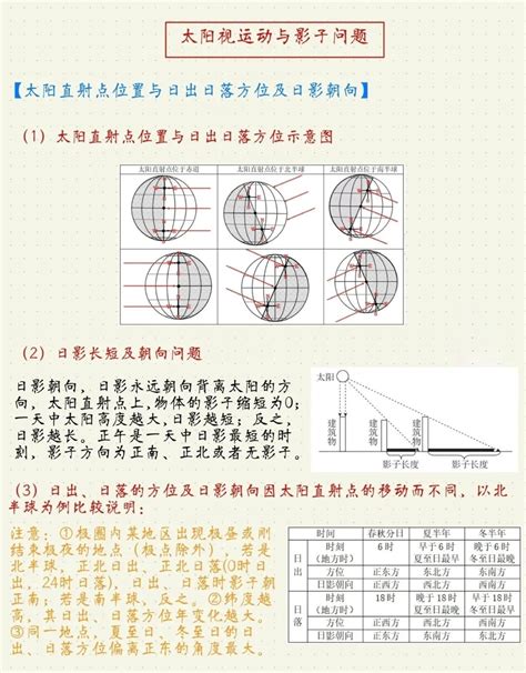 影子方位|地理中的数学(太阳视运动)